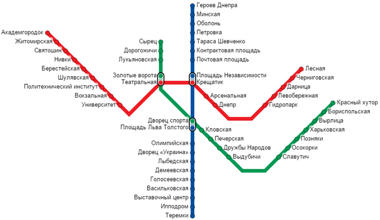 Ветки метро Киева