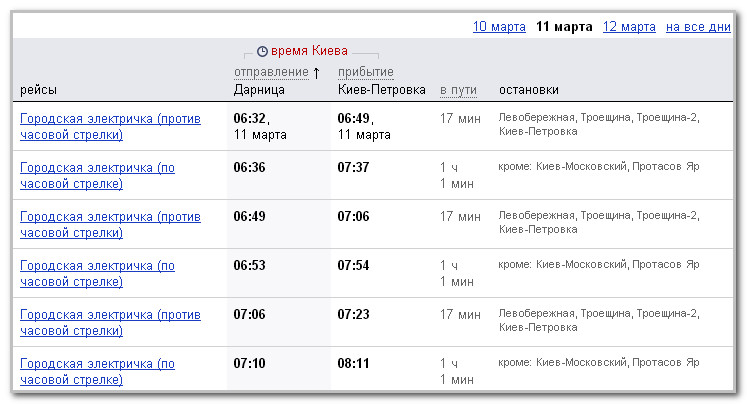 Расписание городской электрички Киева схема