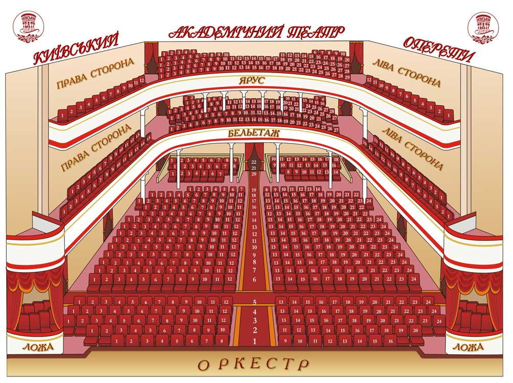План-схема зала Киевского театра оперетты