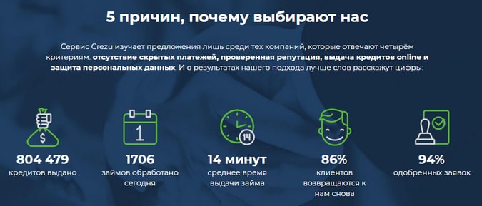 кредит онлайн Украина