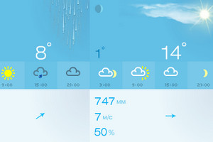 Weersverwachting in Kiev