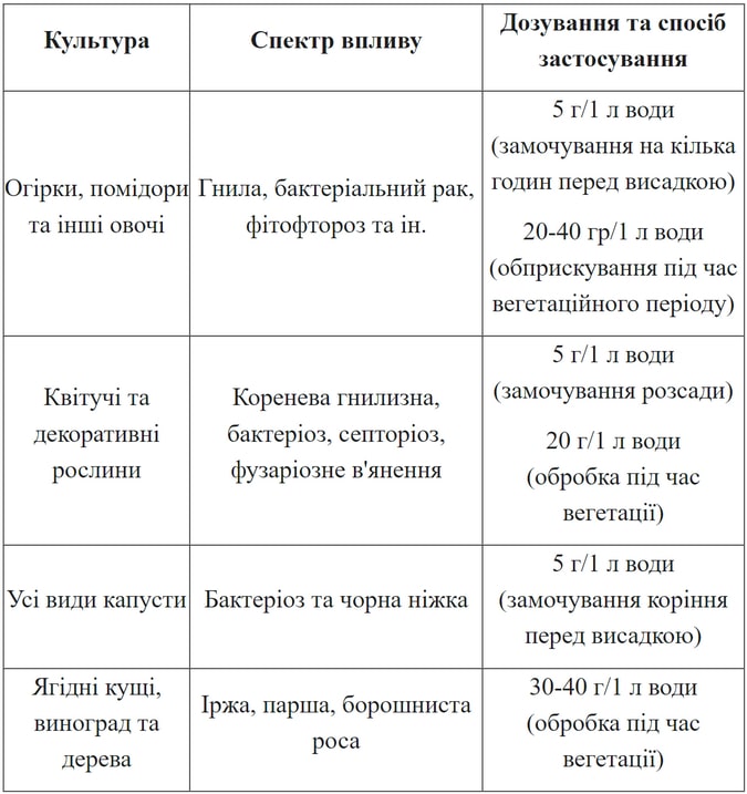 Trichodermin instructions